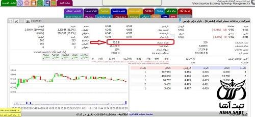 تعداد سهام شرکت در بورس